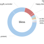 Different types of blessings in Hebrew