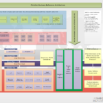 Christian Business Reference Architecture Explained