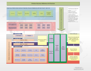 Christian Business Reference Architecture Explained